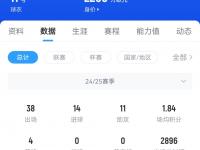 杏彩体育app-超4亿冠军阵！那不勒斯签下德布劳内+将签努涅斯，联手卢卡库