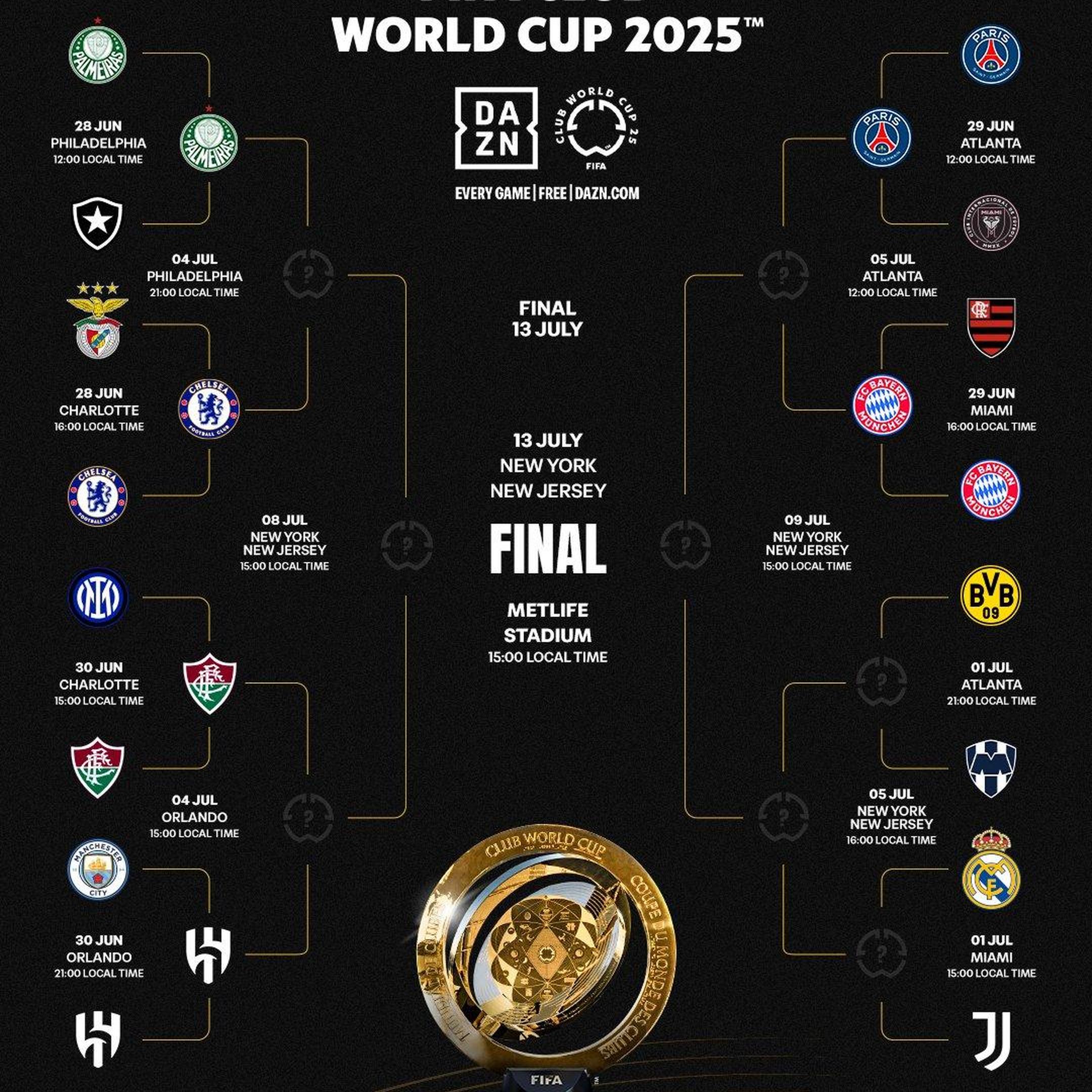 世俱杯改革观察：FIFA豪掷“亿金”赛程密集分歧仍待弥合