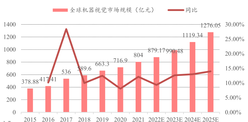 上半年我国电竞产业收入12761亿元，同比增长61%